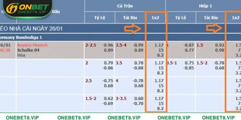 Khám phá các dạng kèo tỷ lệ nhà cái phổ biến nhất trên bảng kèo